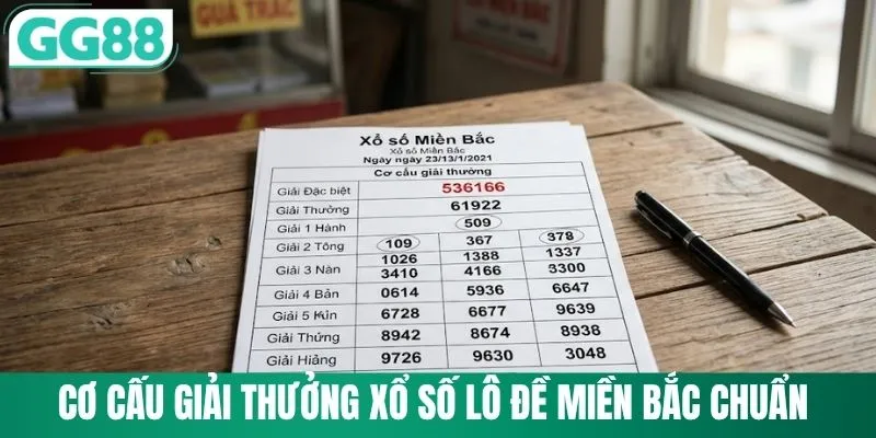 Cơ cấu giải thưởng xổ số lô đề miền Bắc chuẩn