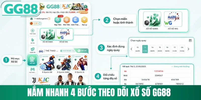Nắm nhanh 4 bước theo dõi xổ số GG88
