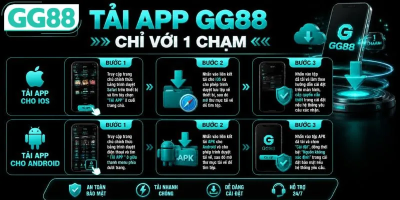 Quy trình tải app GG88 cho các hệ điều hành phổ biến