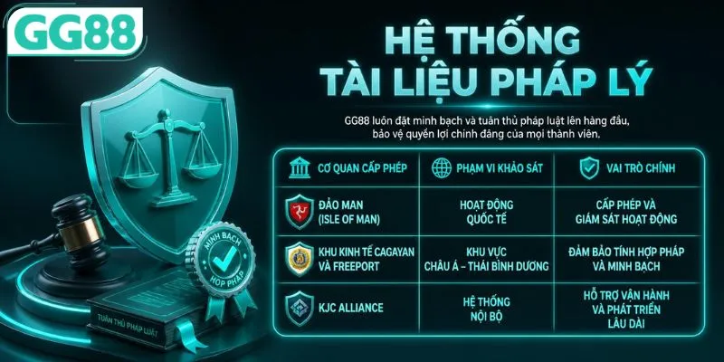 Tham khảo chứng từ pháp lý của GG88