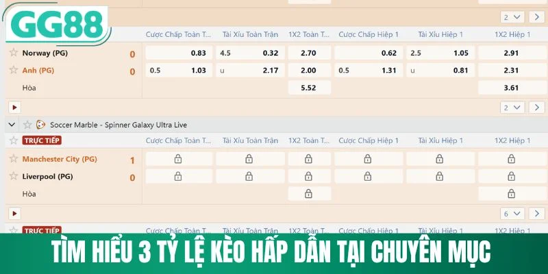 Tìm hiểu 3 tỷ lệ kèo hấp dẫn tại chuyên mục